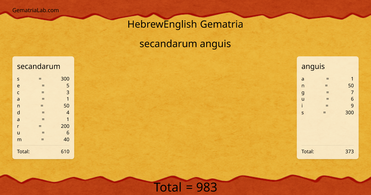 secandarum anguis in hebrewEnglish Gematria